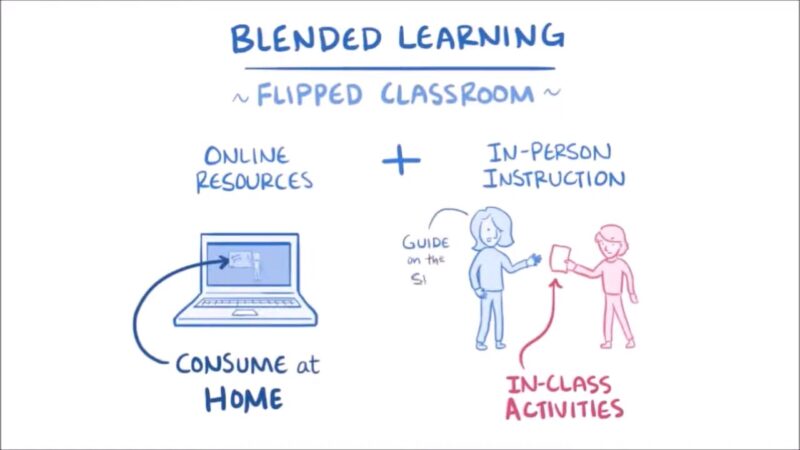 Blended learning with flipped classroom