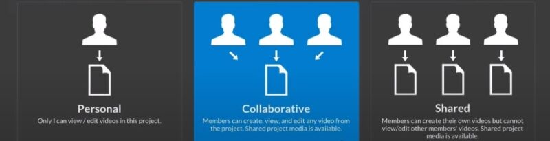 Collaborative vs Shared and Personal Projects