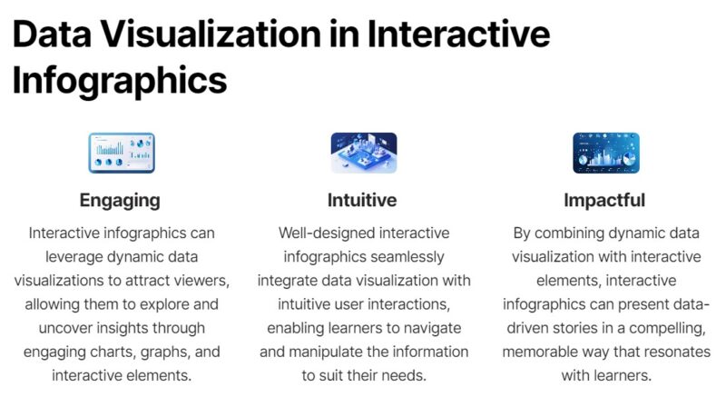 Data Visualization in Interactive Infographics