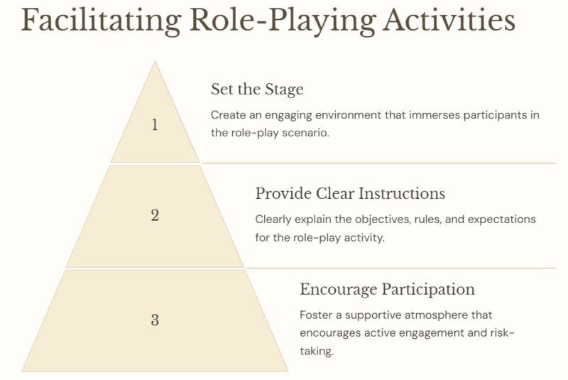Facilitating Role-Playing Activities